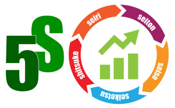 A importância do 5s para as empresas